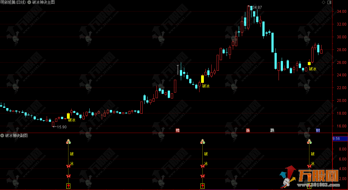 通达信【2026破冰神诀】主副选指标,捕捉启动破冰信号,无未来函数,手机电脑通用 ... 通达信【2026破冰神诀】主副选指标,捕捉启动破冰信号,无未来函数,手机电脑通用 ...