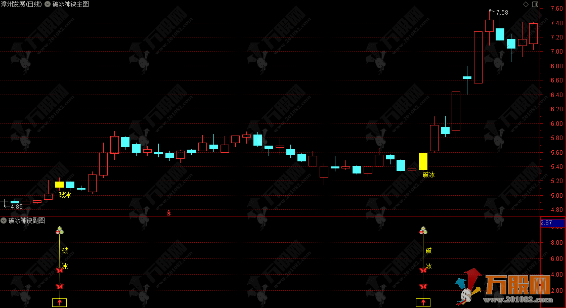 通达信【2026破冰神诀】主副选指标,捕捉启动破冰信号,无未来函数,手机电脑通用 ... 通达信【2026破冰神诀】主副选指标,捕捉启动破冰信号,无未来函数,手机电脑通用 ...