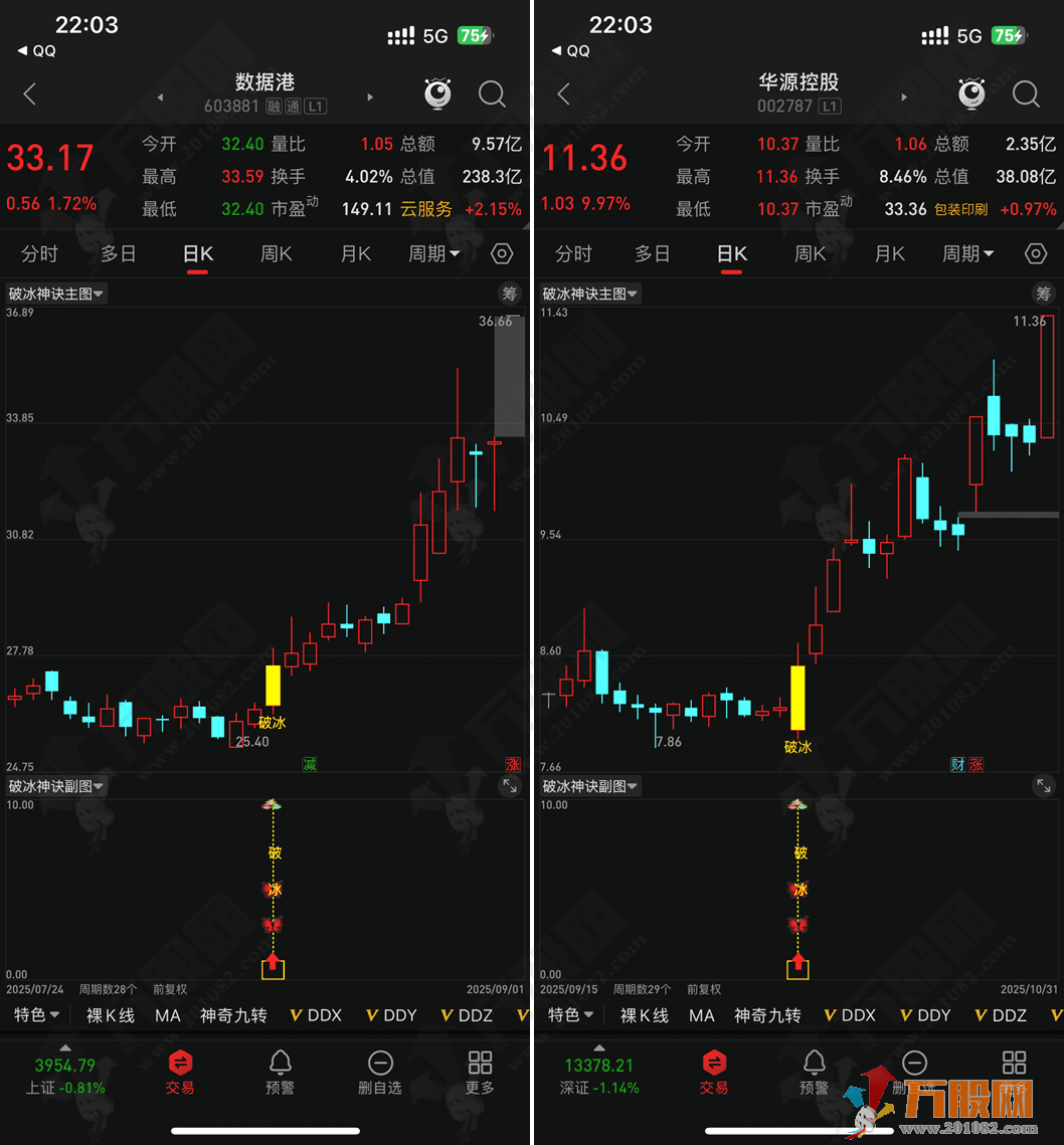通达信【2026破冰神诀】主副选指标,捕捉启动破冰信号,无未来函数,手机电脑通用 ... 通达信【2026破冰神诀】主副选指标,捕捉启动破冰信号,无未来函数,手机电脑通用 ...