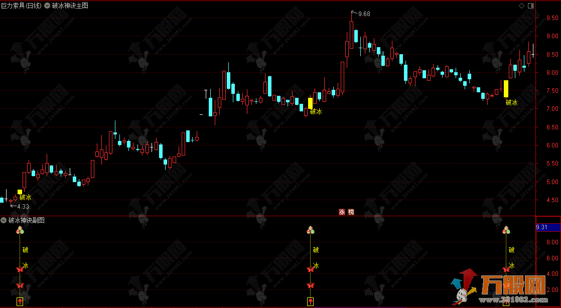 通达信【2026破冰神诀】主副选指标,捕捉启动破冰信号,无未来函数,手机电脑通用 ... 通达信【2026破冰神诀】主副选指标,捕捉启动破冰信号,无未来函数,手机电脑通用 ...