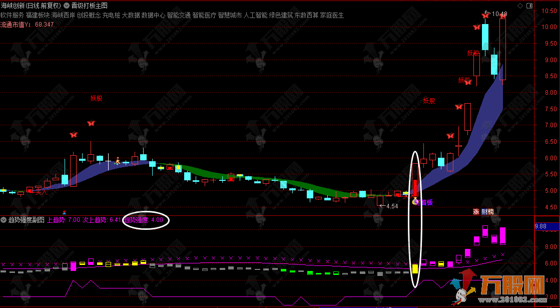 通达信【晋级打板】主副选指标 实现热点板块涨停股精准捕捉
