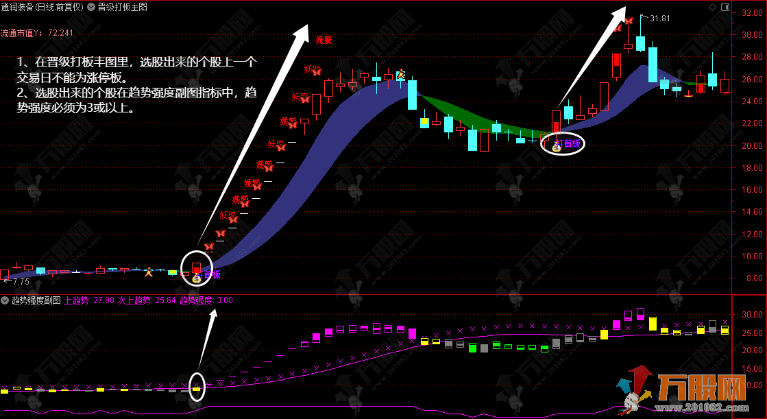 通达信【晋级打板】主副选指标 实现热点板块涨停股精准捕捉