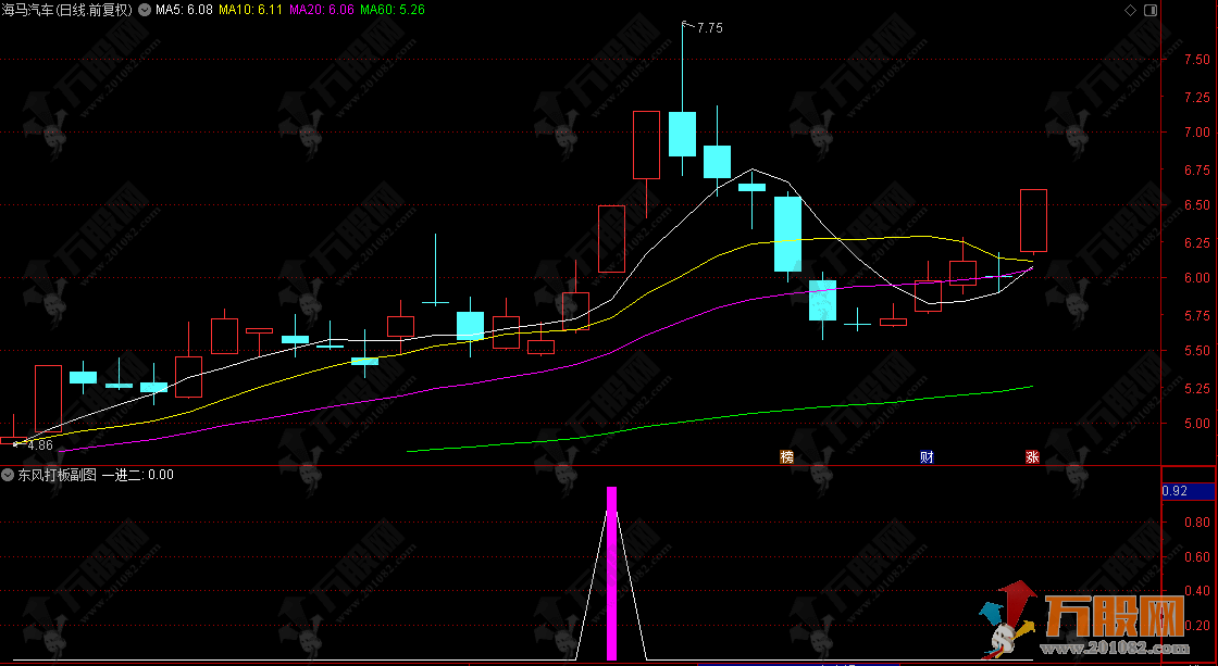 通达信【东风打板】副选指标，打涨停板专用一进二公式