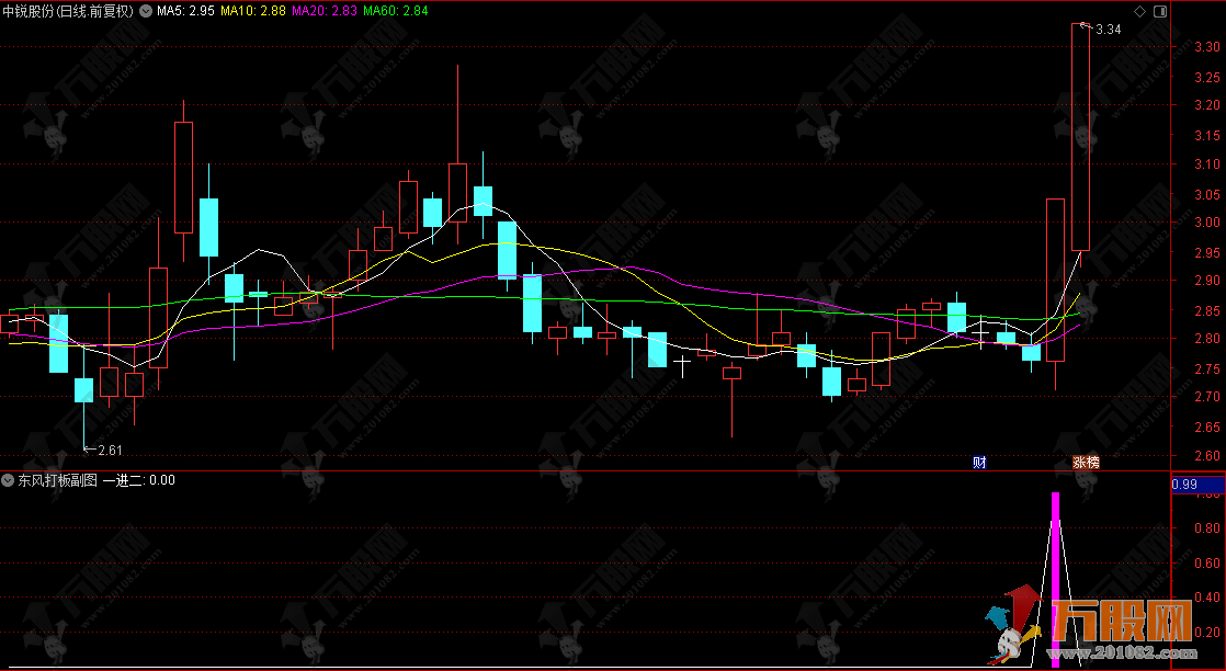 通达信【东风打板】副选指标，打涨停板专用一进二公式