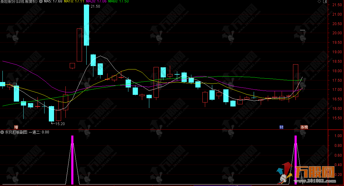 通达信【东风打板】副选指标，打涨停板专用一进二公式