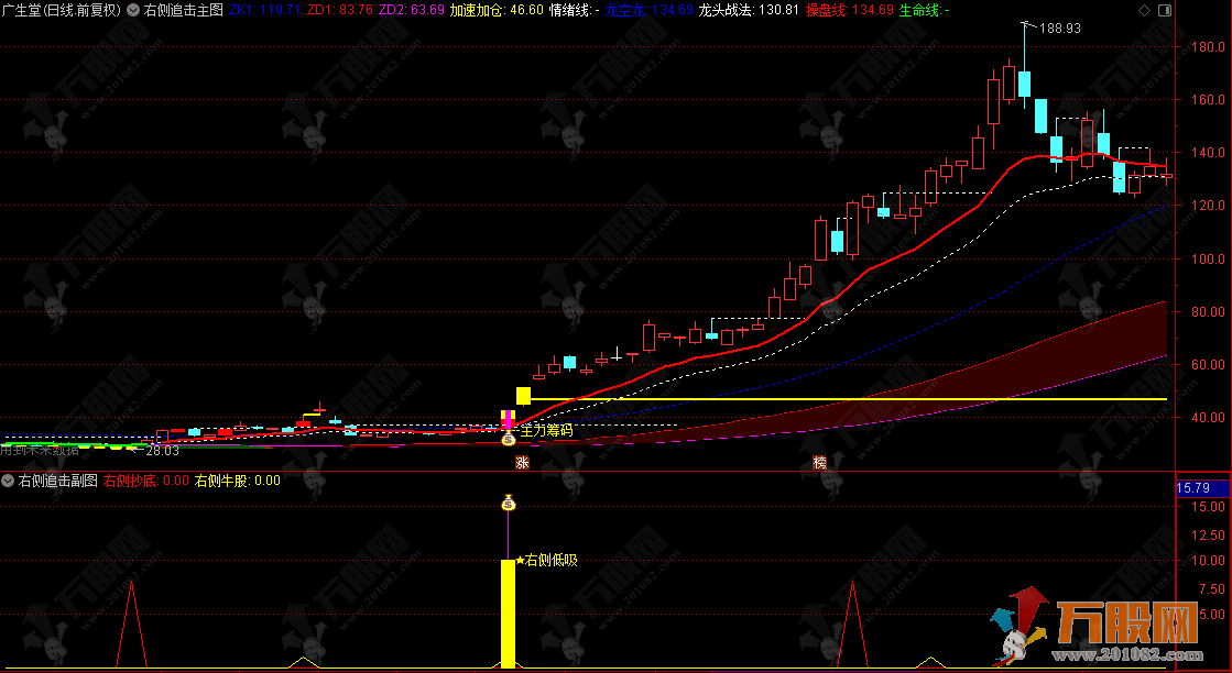 通达信【右侧追击】主副图指标，我的压箱底的一套指标，专抓突破行情