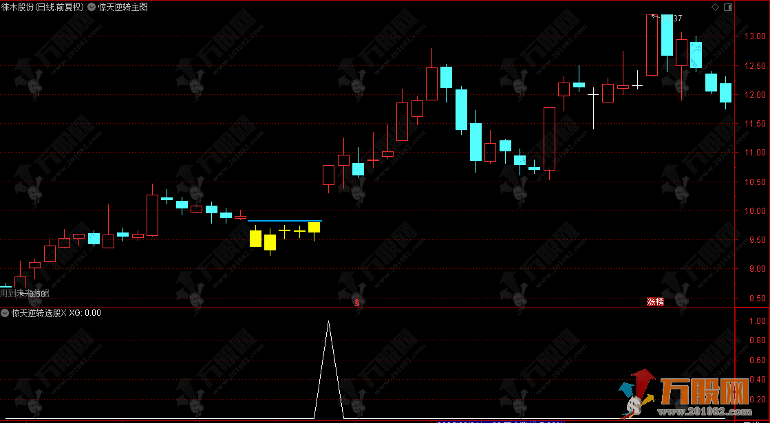 通达信【惊天逆转】主选指标，识别行情拐点，逆转向上擒牛！
