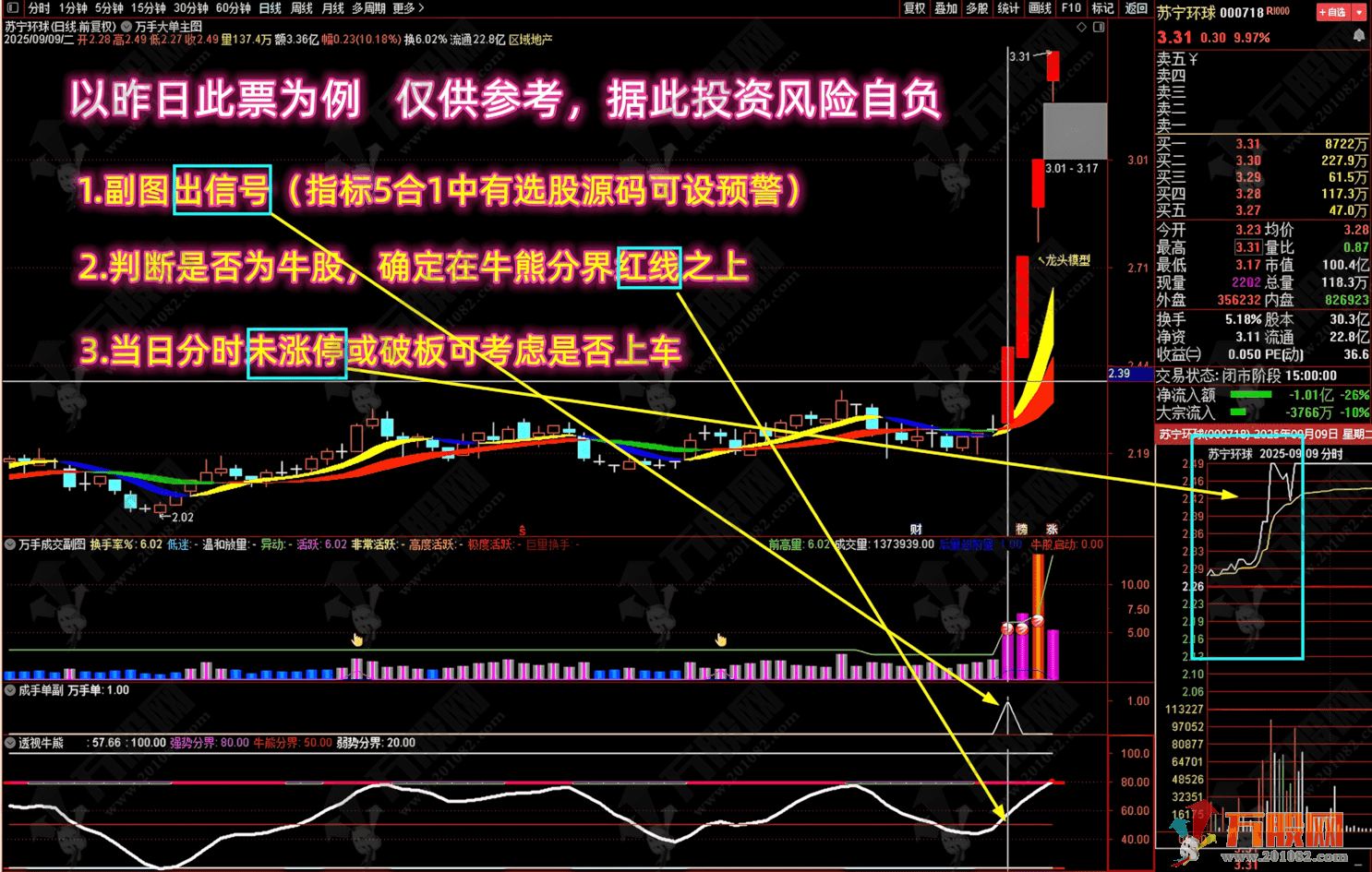 通达信【爆量捉妖】多个牛叉指标共振系列主副指标 月万手成交捉强势妖，无未来函数 ... ...