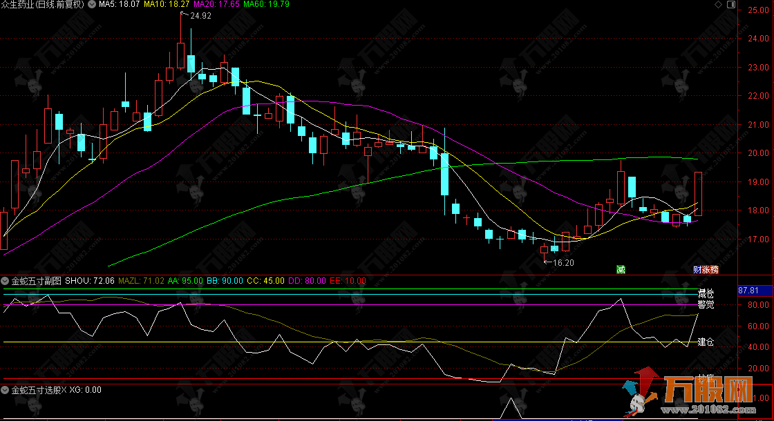 通达信【金蛇五寸】副选指标，直击龙头关键 “命门”，龙头把握稳稳当当