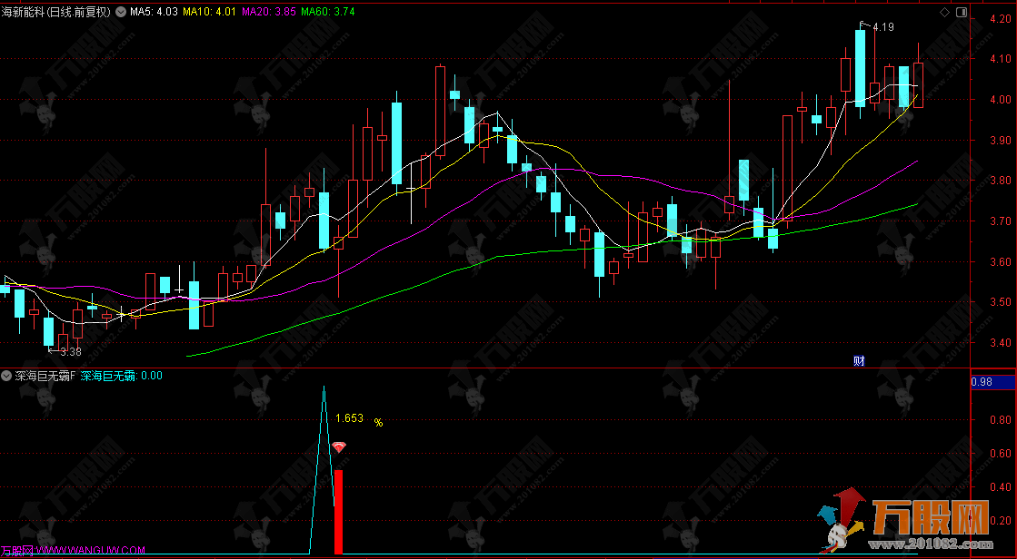 通达信【深海巨无霸】副选指标，回调阴线战法思路  无未来函数 手机电脑通用 ...