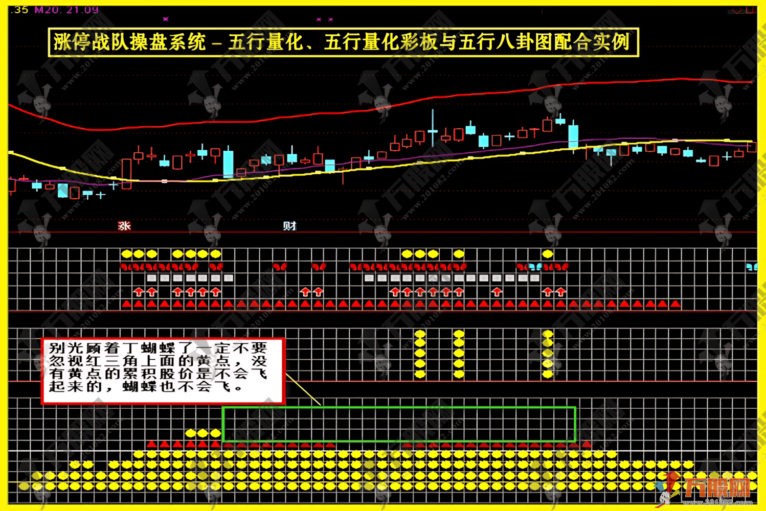 通达信【涨停战队操盘炒股系统】当年很火的一套五行八卦、资金墙、五行量化等等，主副选预警无加密版本指标 ...
