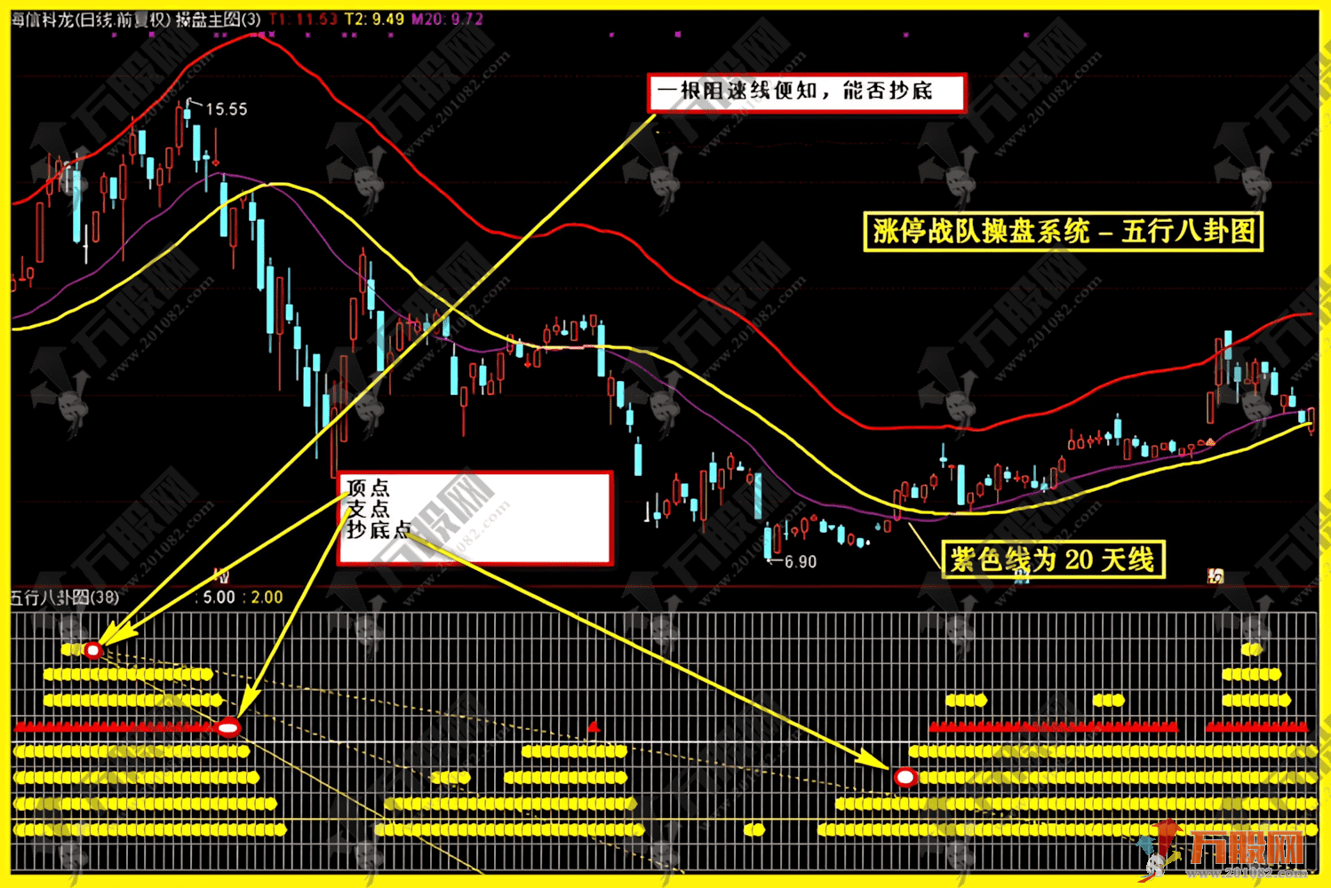 通达信【涨停战队操盘炒股系统】当年很火的一套五行八卦、资金墙、五行量化等等，主副选预警无加密版本指标 ...