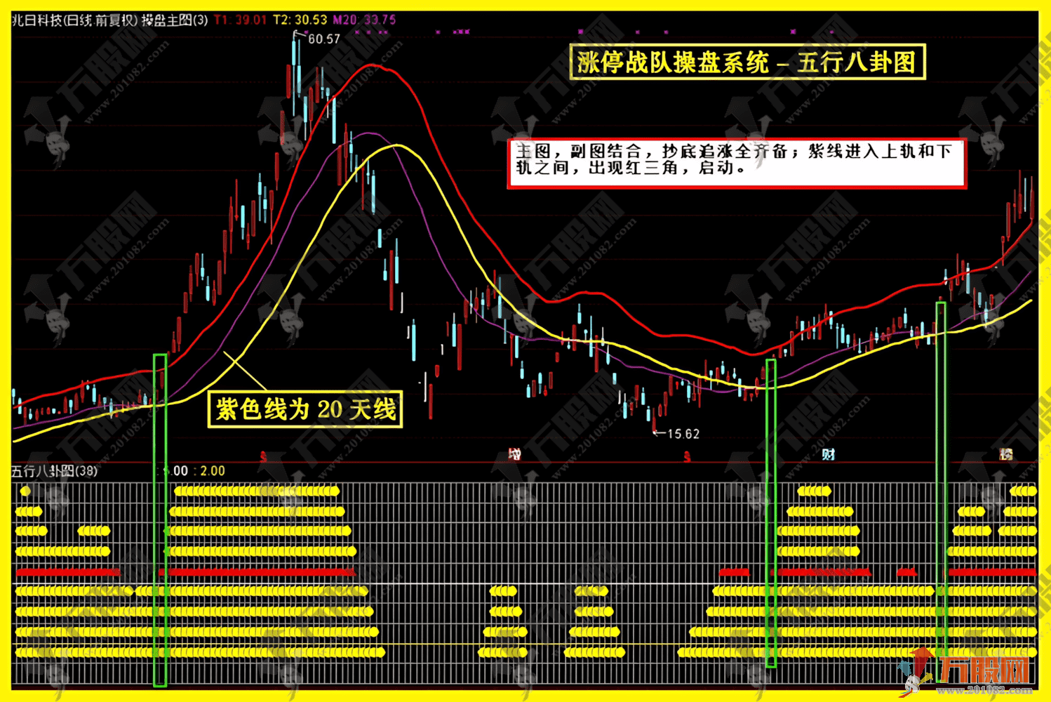 通达信【涨停战队操盘炒股系统】当年很火的一套五行八卦、资金墙、五行量化等等，主副选预警无加密版本指标 ...