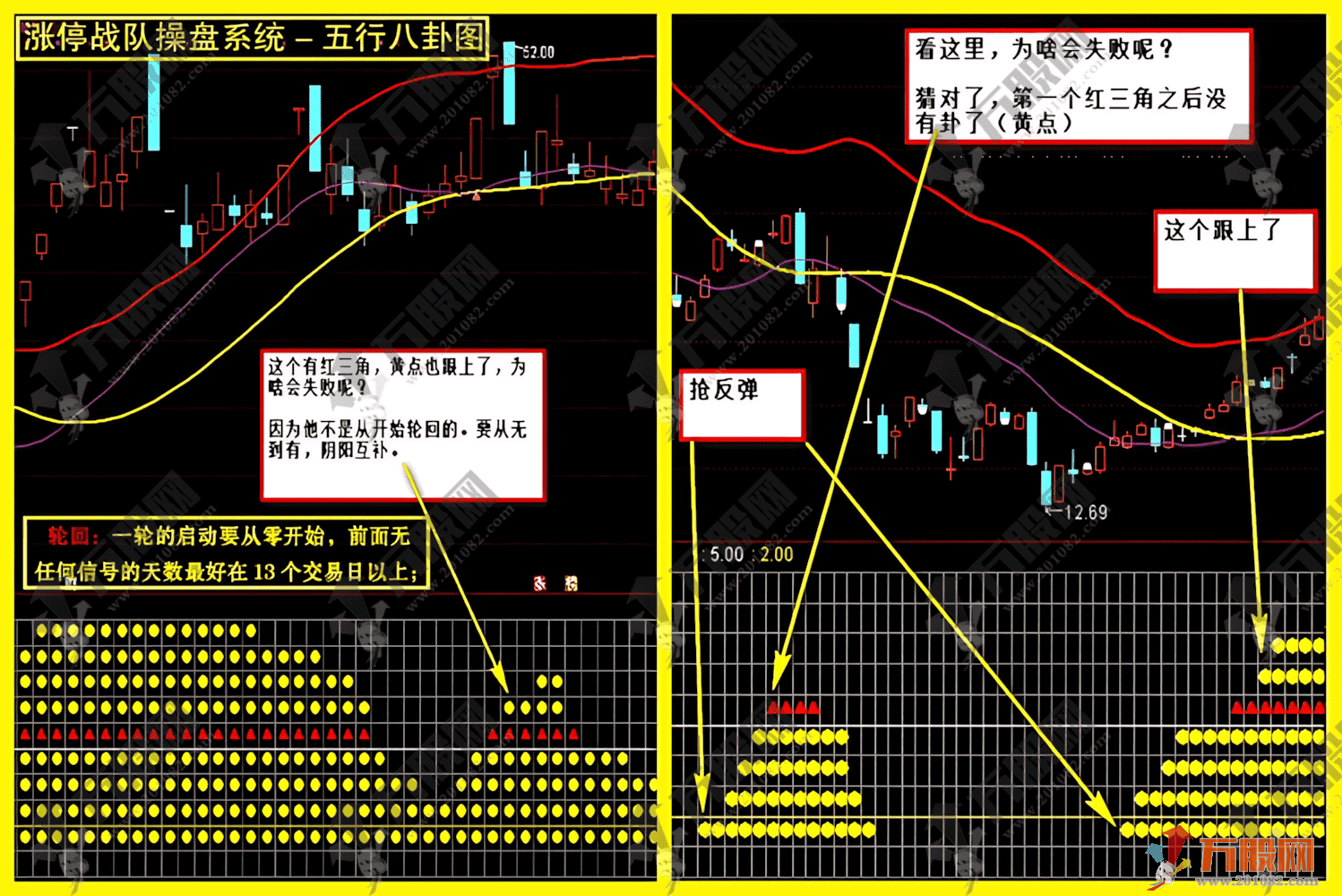通达信【涨停战队操盘炒股系统】当年很火的一套五行八卦、资金墙、五行量化等等，主副选预警无加密版本指标 ...
