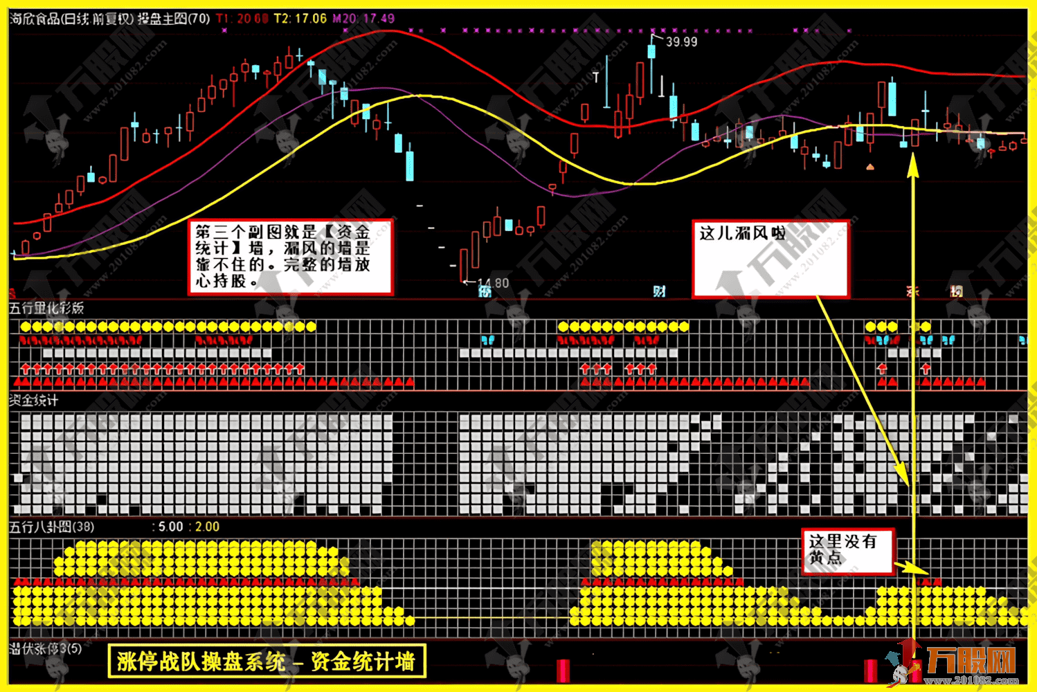 通达信【涨停战队操盘炒股系统】当年很火的一套五行八卦、资金墙、五行量化等等，主副选预警无加密版本指标 ...