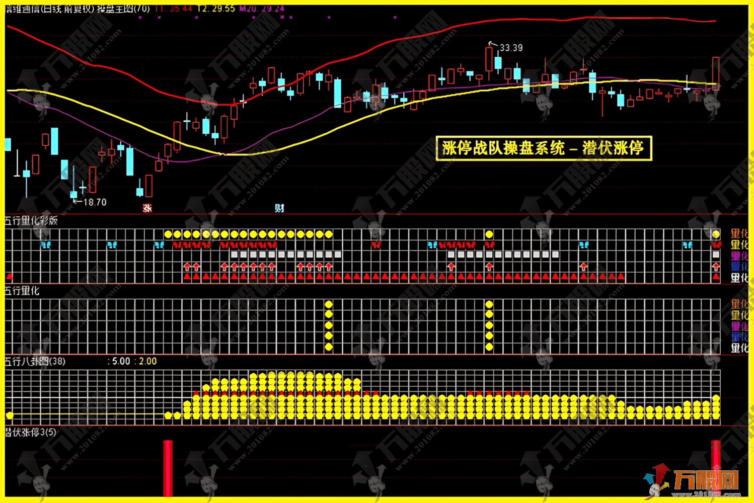 通达信【涨停战队操盘炒股系统】当年很火的一套五行八卦、资金墙、五行量化等等，主副选预警无加密版本指标 ...