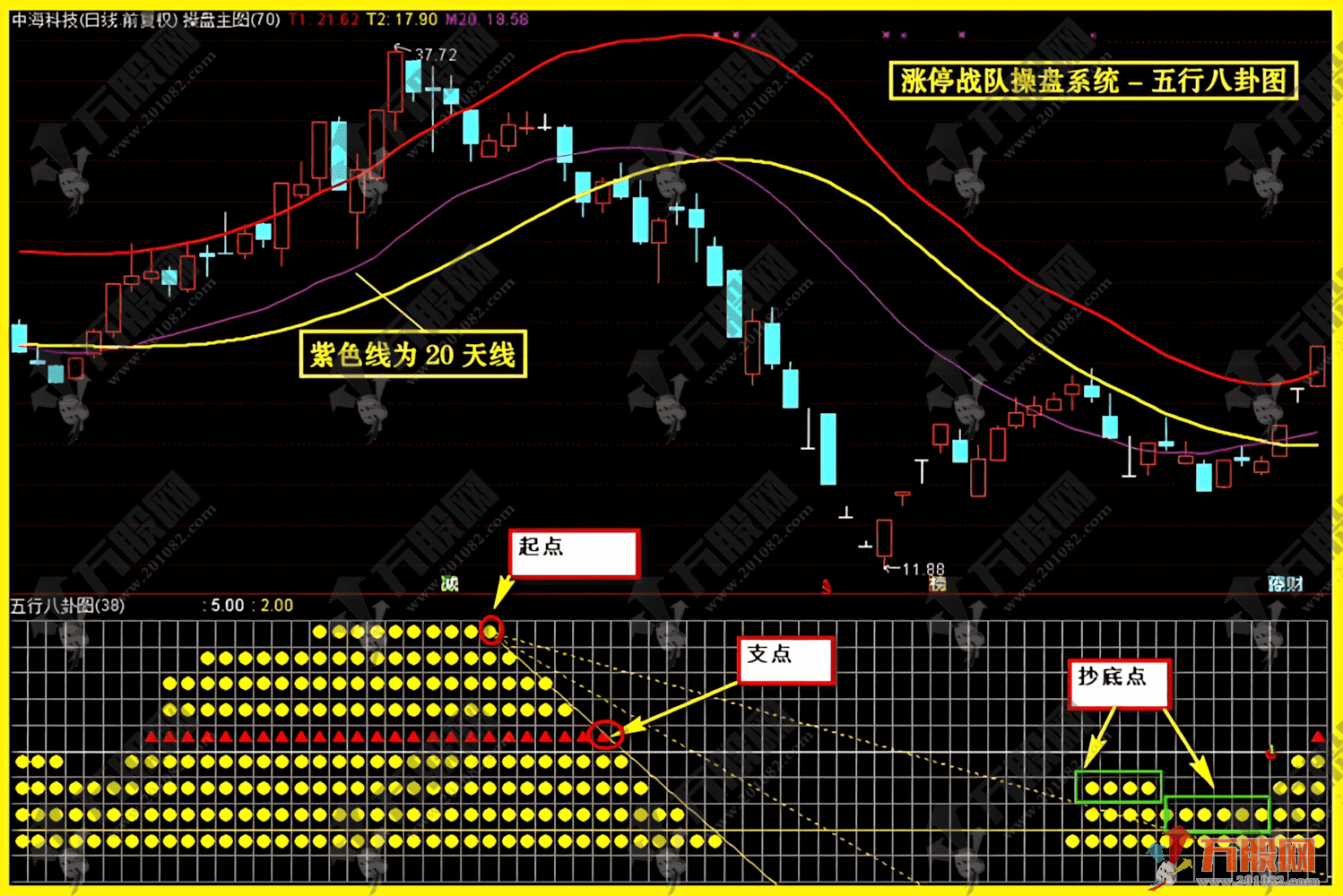 通达信【涨停战队操盘炒股系统】当年很火的一套五行八卦、资金墙、五行量化等等，主副选预警无加密版本指标 ...