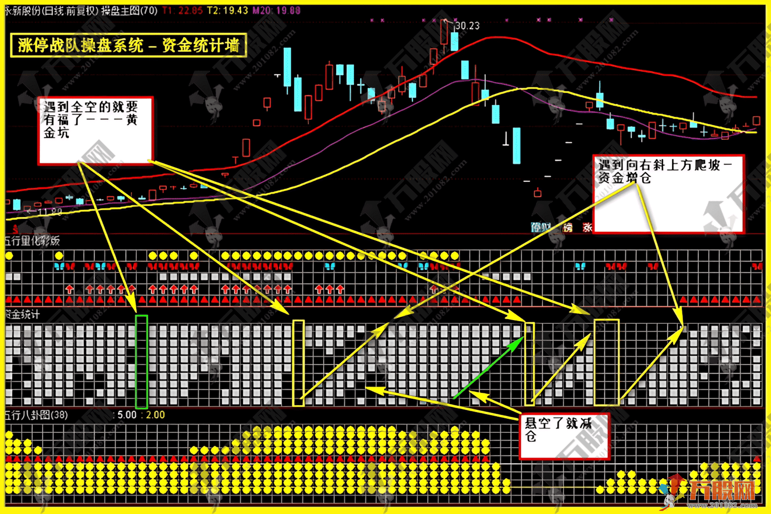 通达信【涨停战队操盘炒股系统】当年很火的一套五行八卦、资金墙、五行量化等等，主副选预警无加密版本指标 ...