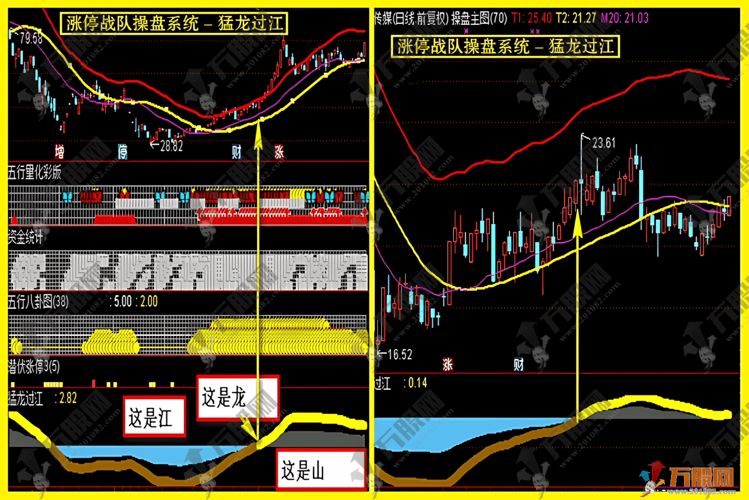 通达信【涨停战队操盘炒股系统】当年很火的一套五行八卦、资金墙、五行量化等等，主副选预警无加密版本指标 ...