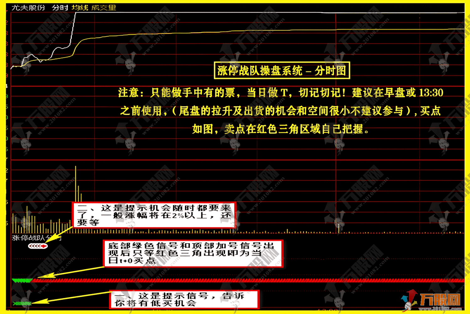 通达信【涨停战队操盘炒股系统】当年很火的一套五行八卦、资金墙、五行量化等等，主副选预警无加密版本指标 ...