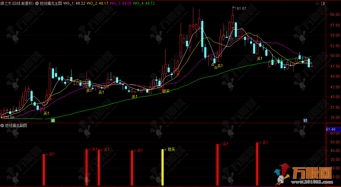 通达信【短线擒龙】主副选指标，捕捉买卖点，轻松把握强势股上涨节奏