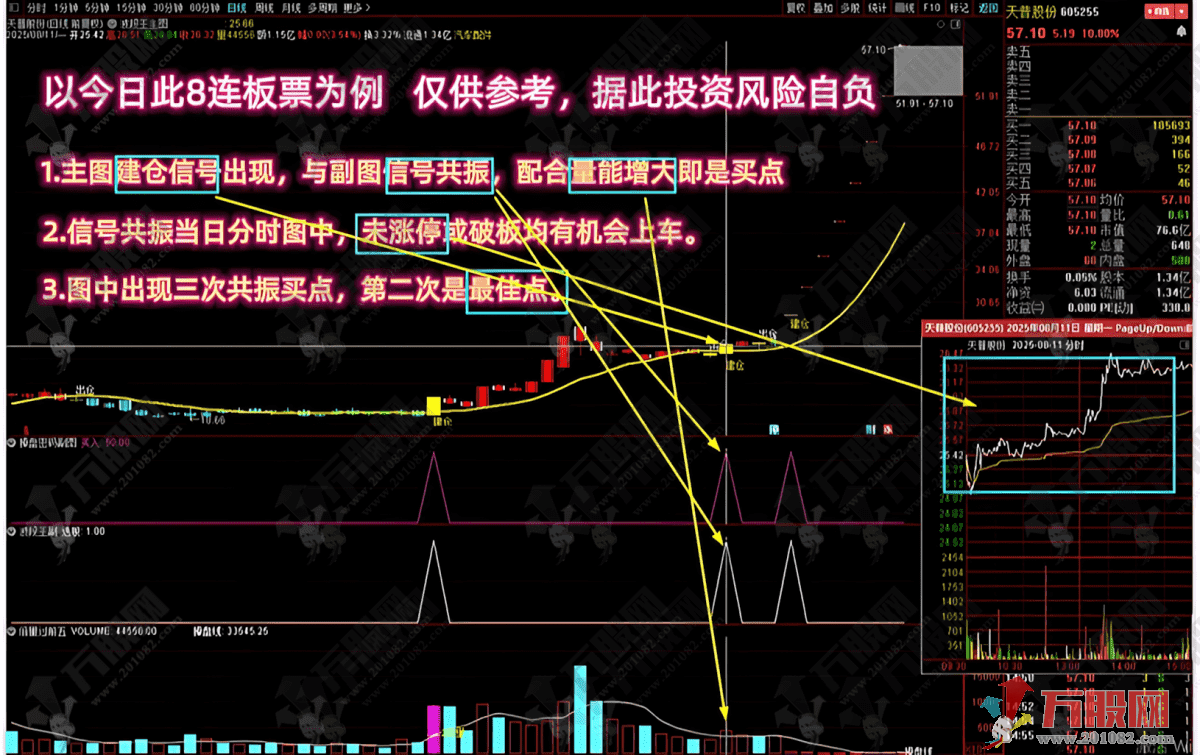 通达信【倍量波段王】多个牛叉指标共振系列主副选指标 大道至简，波段王买卖简单信号，无未来函数 ...