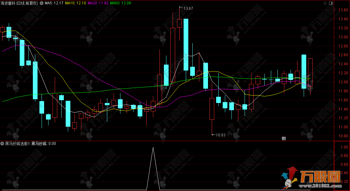 通达信【黑马抄底】选股指标，长线KDJ+MACD共振，实战性强