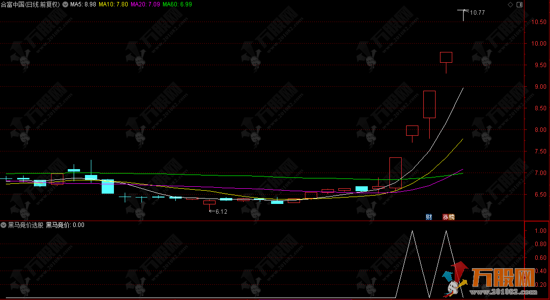 通达信【黑马竞价】选股预警指标 专注于中小盘股，捕捉放量高开启动信号，适合短线操作 ...