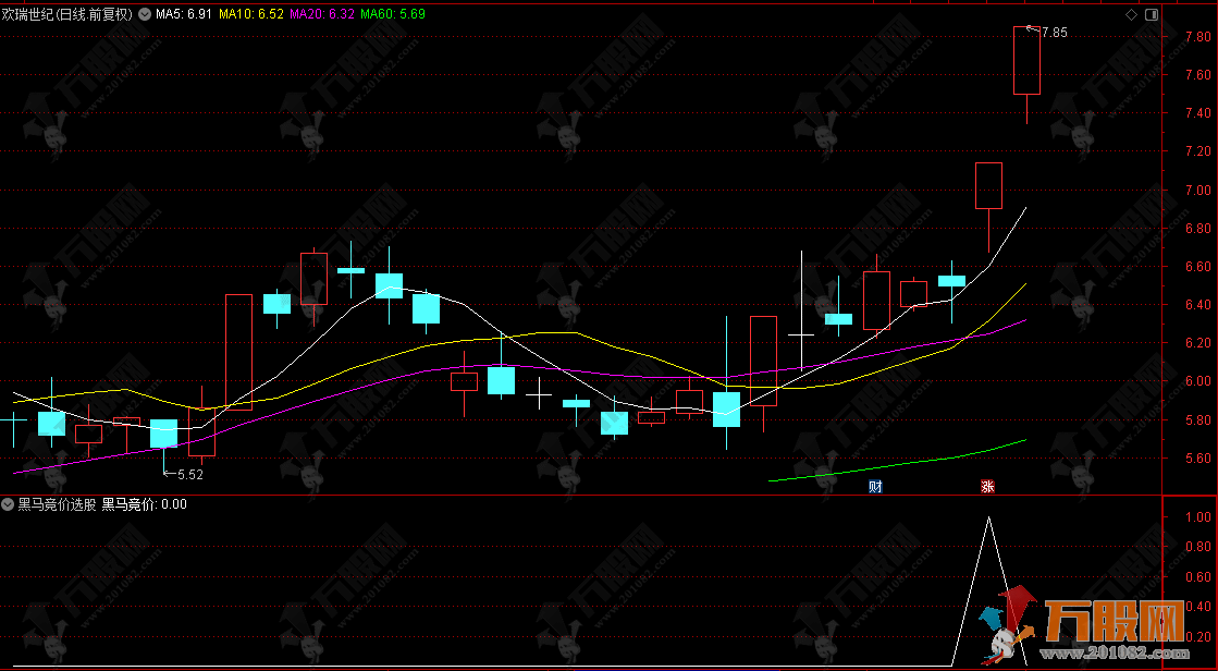 通达信【黑马竞价】选股预警指标 专注于中小盘股，捕捉放量高开启动信号，适合短线操作 ...