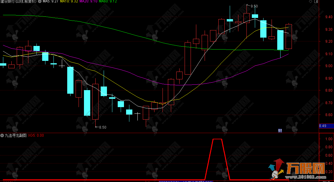 通达信【九连寻龙】副选指标 九天连续阳线出现趋势强势信号