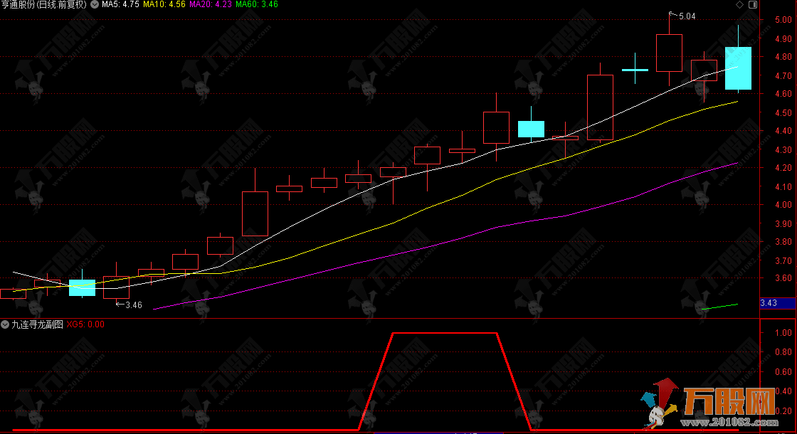 通达信【九连寻龙】副选指标 九天连续阳线出现趋势强势信号