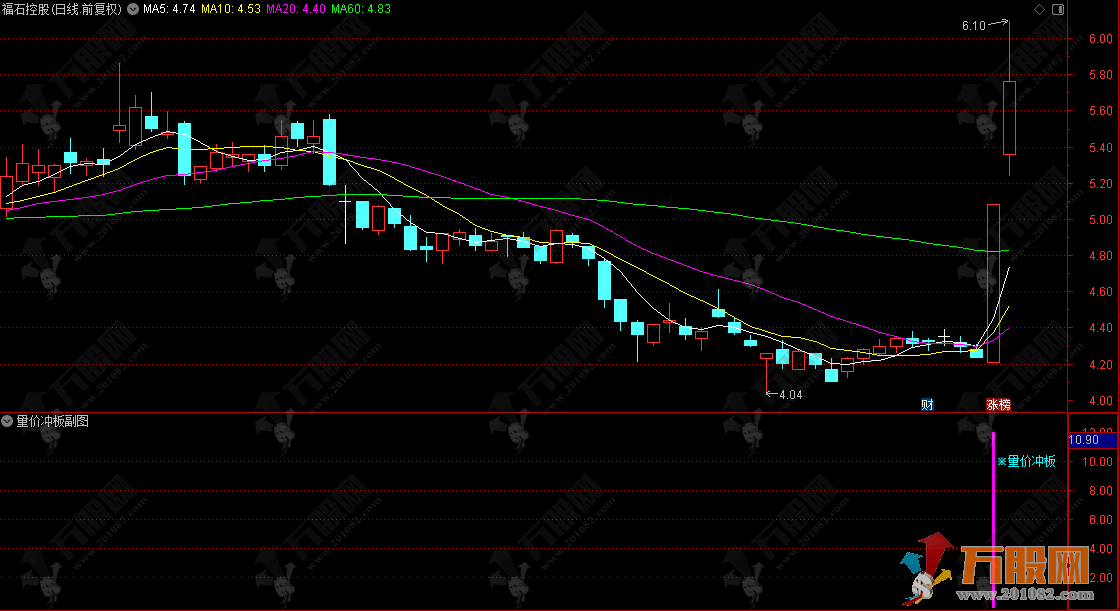 通达信【量价冲板】副选指标 识别强势股的第一个有可能冲涨停板信号