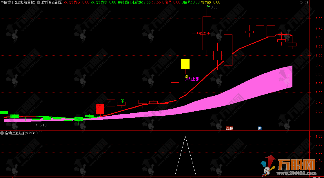 通达信【波段追踪】主副选指标 多空趋势信号出现时顺势操作