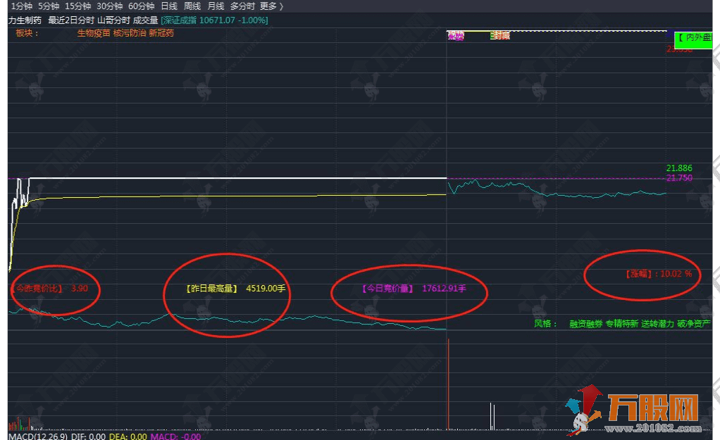通达信【排序强度】竞价指标+分时主图 打板一进2 信号少胜率高 