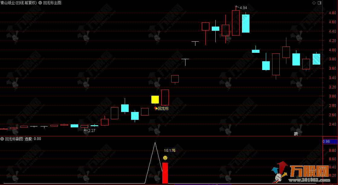 通达信【回龙标】主副选指标 阴线高位尾盘介入策略，无未来函数不漂移，手机电脑通用 ... ... ...