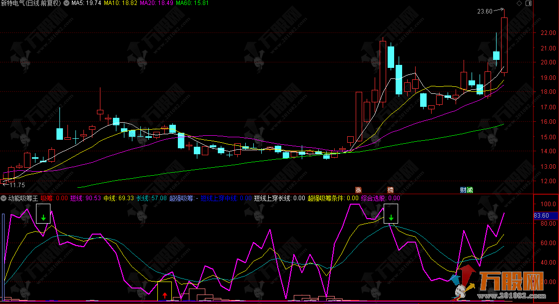 通达信【动能吸筹】副图指标 多周期（短 / 中 / 长）动能捕捉，把握上涨趋势 ...