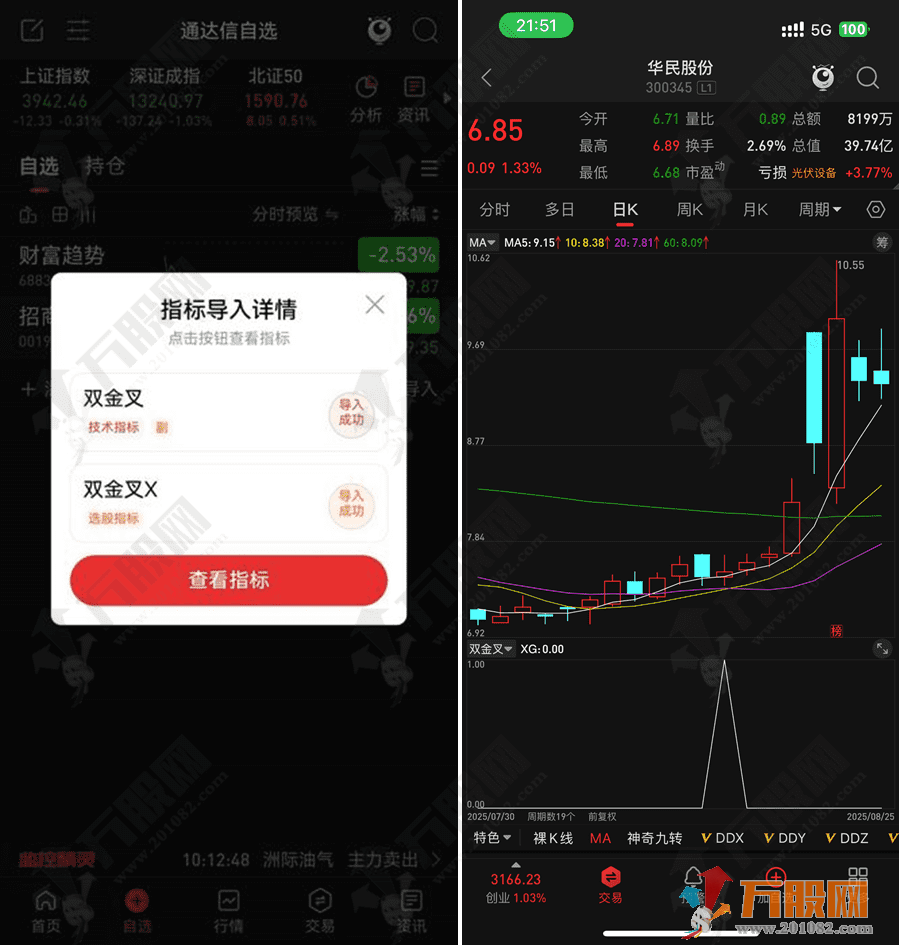 通达信【双金叉】副选指标 擒牛术 吸筹-洗盘-起爆完全量化，专抓主力洗盘结束起爆点！ ... ...