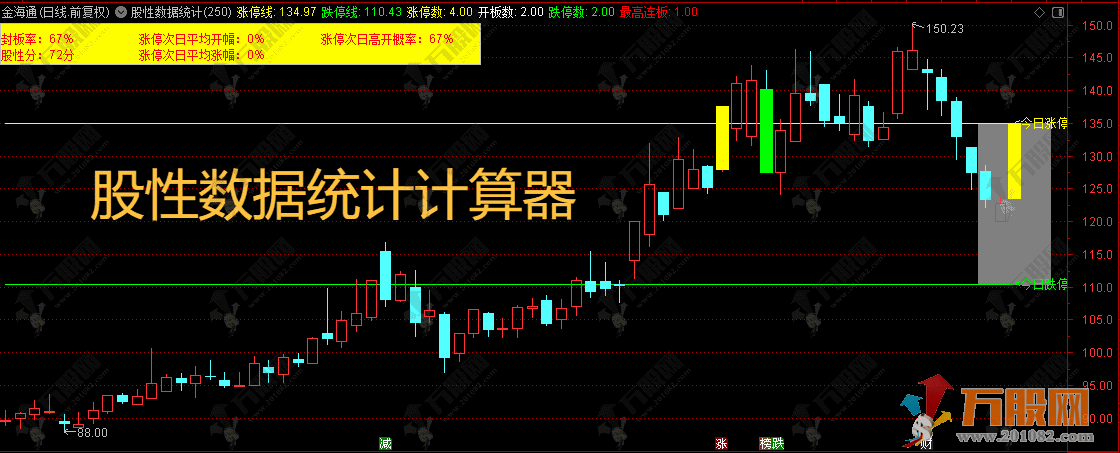 通达信【股性数据统计】主图计算器高开概率选股指标 股性数据统计，涨停次日必高开的量化模型 ... ... ... ...