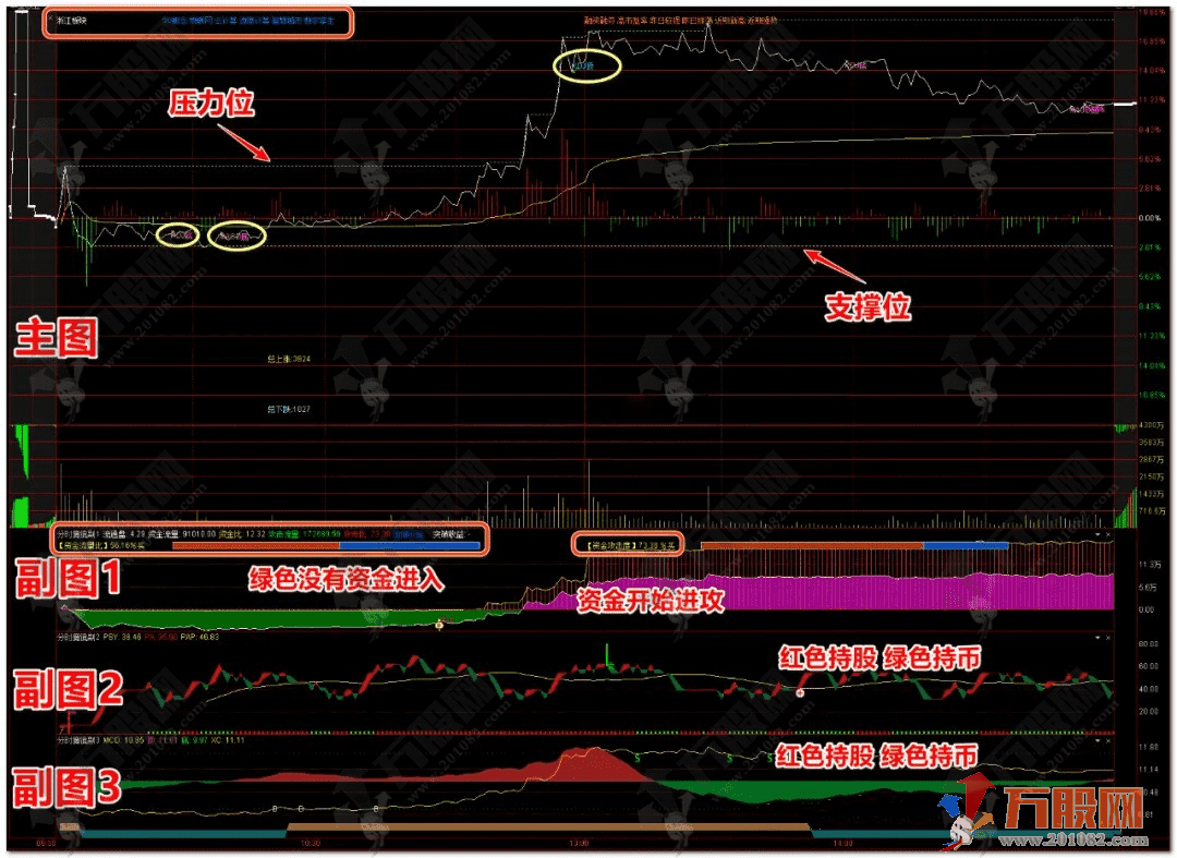 通达信【极速分时】主副图魔镜套装，直击盘中强弱切换，分时决胜利器助力把握分时先机 ...