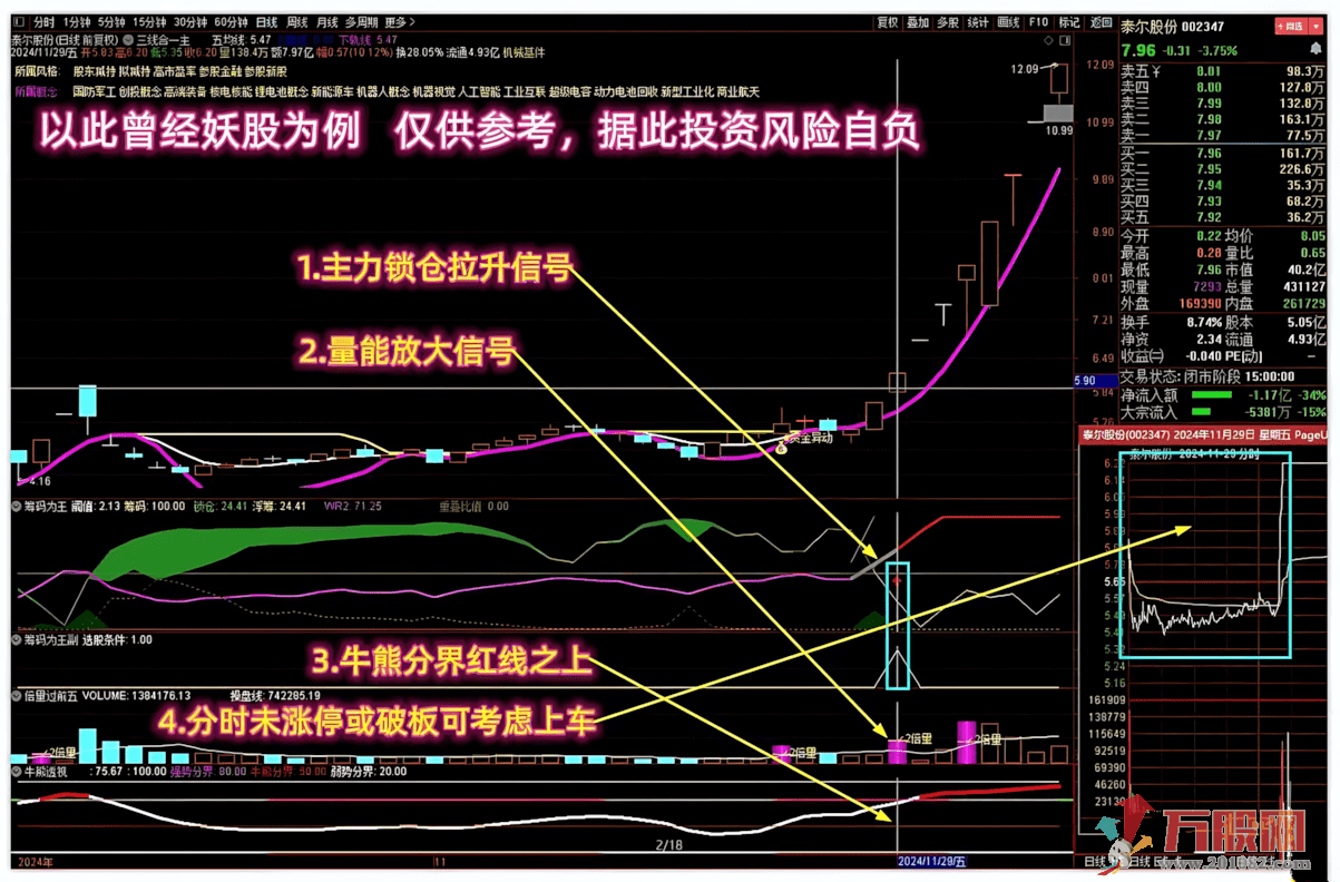 通达信【筹码主升浪】多个牛叉指标共振系列 股价上穿浮筹压力金叉，捕捉主升吃大肉！ ...
