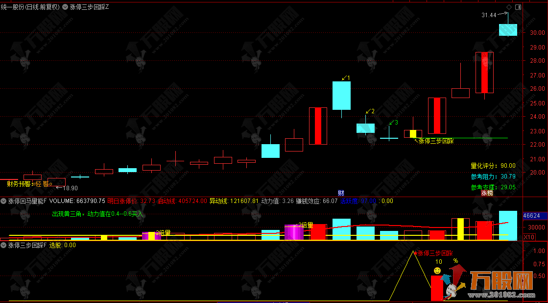 通达信【三步回踩】主副选指标 涨停后的回调买入机会，首板回踩思路，信号少而精！ ...