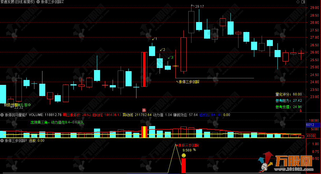 通达信【三步回踩】主副选指标 涨停后的回调买入机会，首板回踩思路，信号少而精！ ...