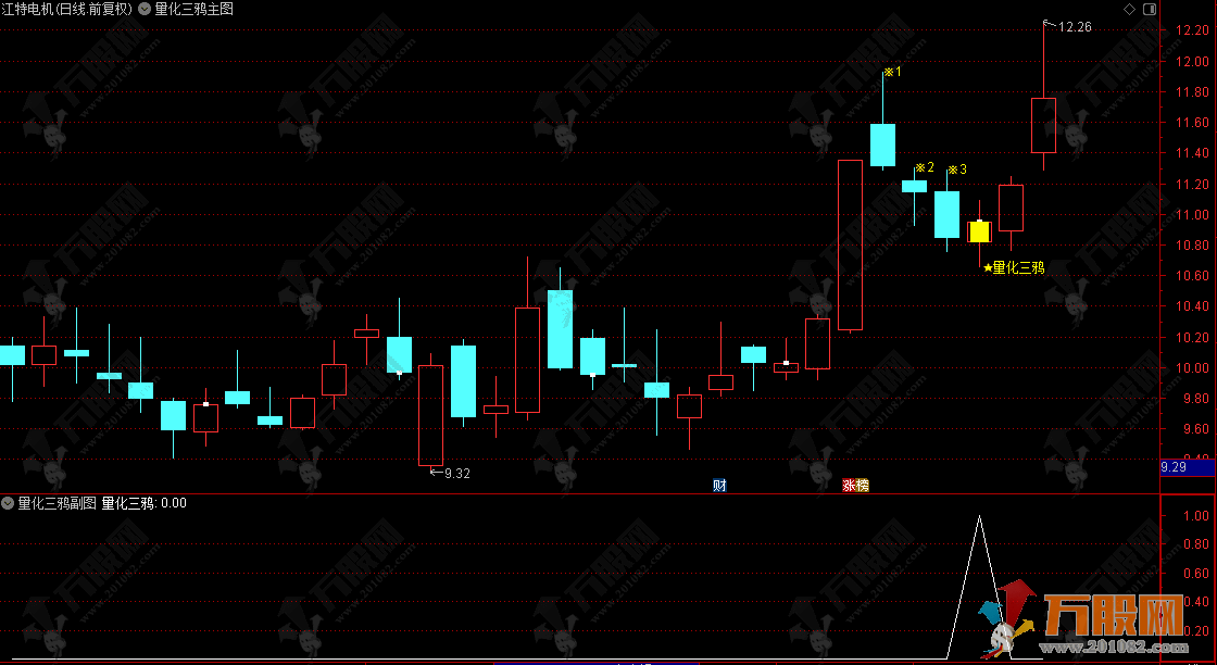 通达信【量化三鸦】主副选指标 首板后三鸦企稳形态识别 判断主力可能的洗盘结束点 ...