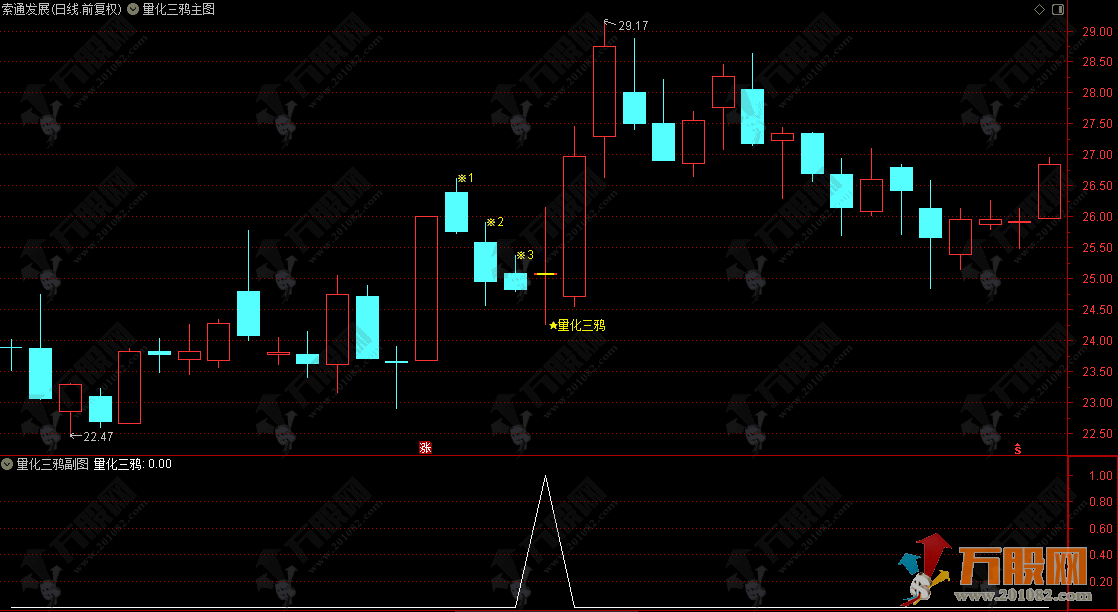 通达信【量化三鸦】主副选指标 首板后三鸦企稳形态识别 判断主力可能的洗盘结束点 ...