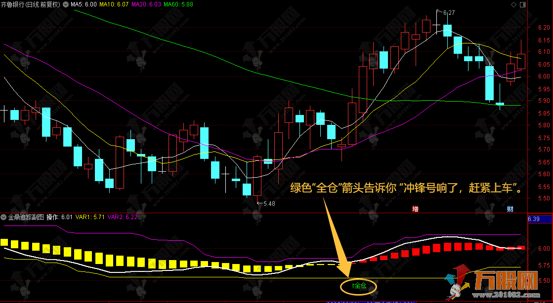通达信【金鼎追踪】副图 最简单趋势信号 买卖点直接提示