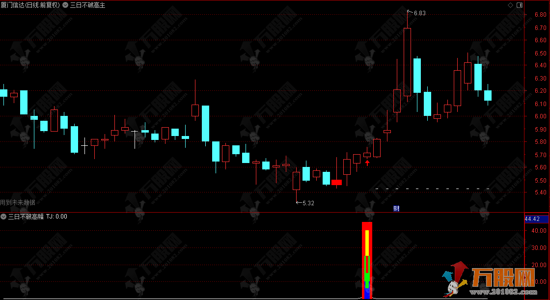 通达信【三日不破高】主副选指标 三日不破高聚焦关键周期，瞬息万变锁定市场强势点 ... ...