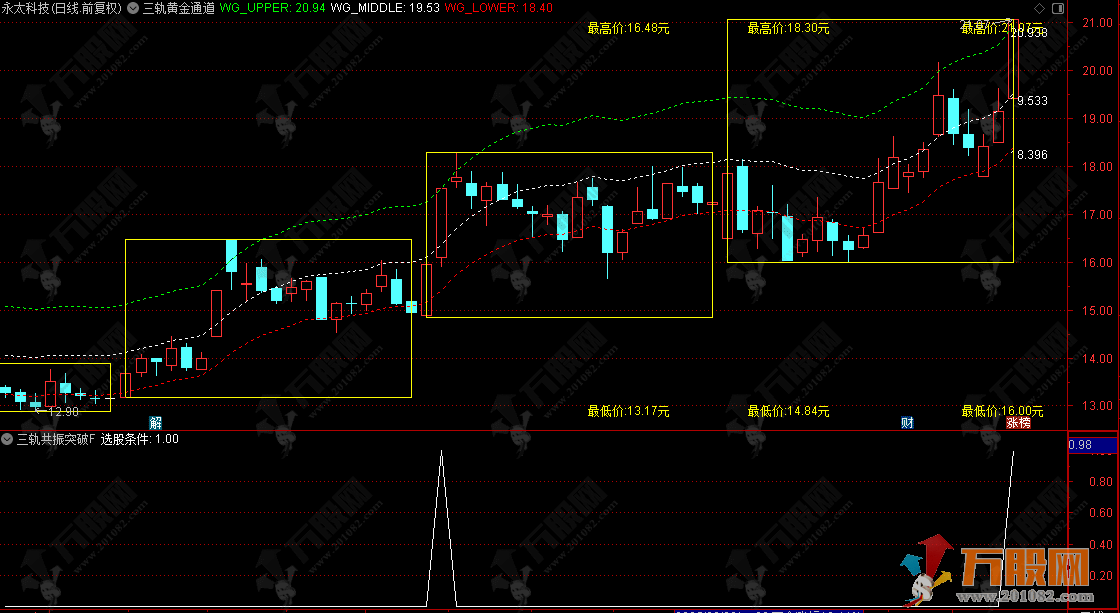 【三轨黄金通道】三步精准判断买卖点 成功率翻倍的动态轨道策略 自动划箱体 ...