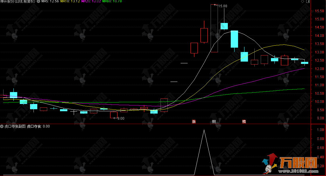 通达信【虎口夺食】副图指标 捕捉符合游资换手接盘特征的龙头妖股