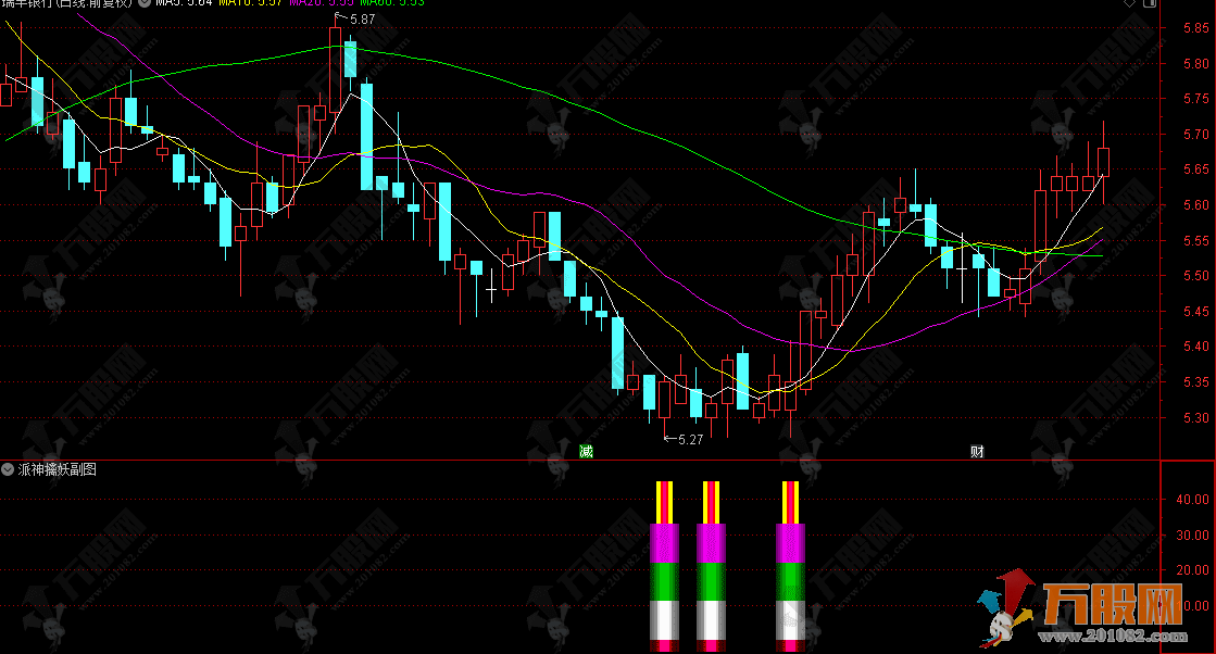 通达信【派神擒妖】副选指标 只捕捉一种可遇不可求的战略性机会