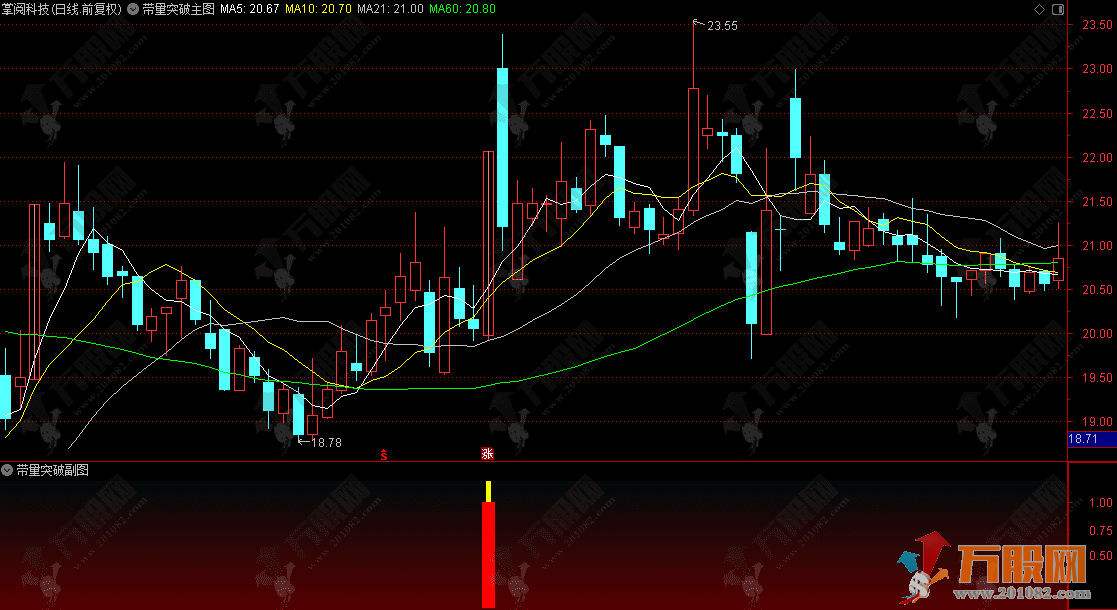 通达信【带量突破】副选指标，静等“万事俱备，只欠东风”的强势起爆点